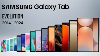 Evolution of Samsung Galaxy Tab