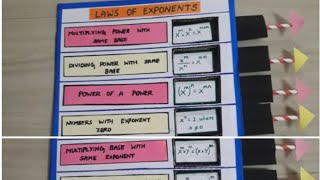 working model for law of exponents/working model for maths/law of exponents tlm