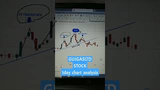 GUJGASLTD STOCK || Head and Shoulder pattern formation ||