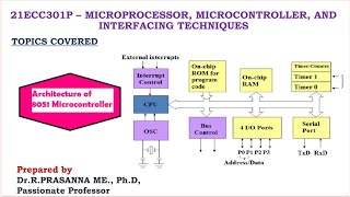 8051 Microcontroller Architecture - Block Diagram & Functional Description of 8051