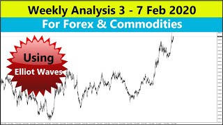 weekly analysis 03 02 2020 for major and commodities