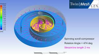 Spinning scroll compressor with TwinMesh and Ansys CFX