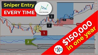 🔴 This SNIPER Entry Strategy Will Make You $150,000 in 2024-2025 (Full Course: Beginner To Advanced)