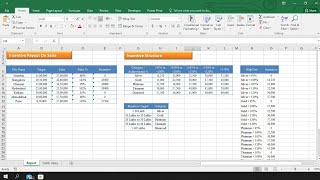 Calculate Sales Incentive in excel | excel tips and techniques