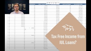 How to Generate Tax Free Income Using Indexed Life Loans