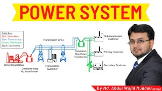 Power System | Power Generation Transmission Distribution.