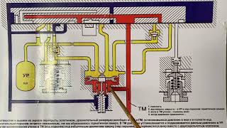 Работа КРМ 394-395 в 4 положение