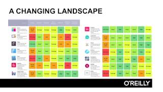 Prototyping for UX Designers Tutorial | Course Overview