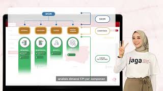 Tutorial Membaca Skor SPI  @LiterasiGratifikasi