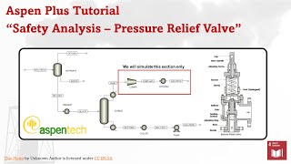 Aspen Plus - Safety Analysis (Pressure Relief Valve and Rupture Disc)