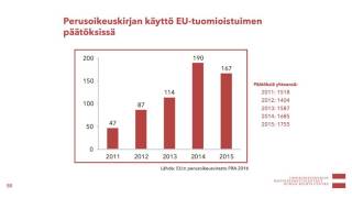 5 Perus ja ihmisoikeudet Euroopan unionissa   Euroopan unionin tuomioistuin