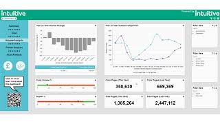 ecoprintQ - Intuitive for PaperCut Hive - Volume Analysis