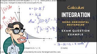 Integration Problem - Area Between Two Curves - Using Horizontal Rectangles - Exam Question Example