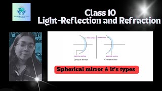 | Class 10 | Spherical Mirrors | #convex #concave #mirror #sphericalmirror #pole #focus #curvature