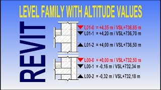 HOW TO CREATE AN ANNOTATION LEVEL FAMILY THAT AUTOMATICALLY SHOWS ALTITUDE