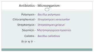 Antibiotics with its microbial source