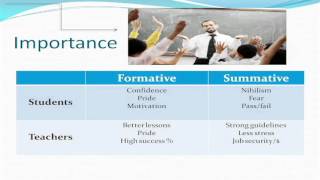 Teaching Assessments Formative and Summative