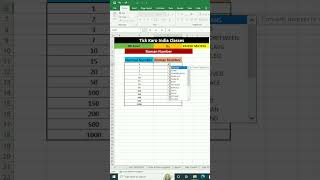 Excel Tricks Roman No. #shorts #share #trending #subscribe #video #vlog #daily #data #comment #india