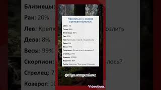 На сколько у знаков крепкая психика ? #гороскоп #знакизодиака #shortvideo #shorts