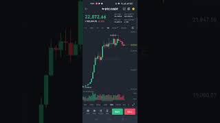 Bitcoin Price update || MC coin Signal #binance #bitcoin #crypto #btc