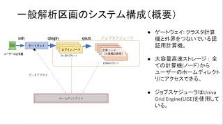 IIBMP2021 セッション1-2(1)ジョブスケジューラのシステム構成