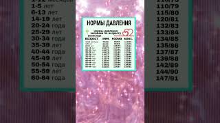 Нормы давления. #здоровье #полезности