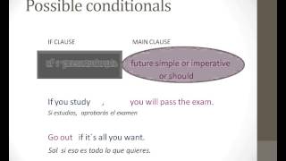 Comunicación N2  2EV Inglés – Las oraciones condicionales (Tema 1 Parte I)