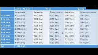 Redex 9 Тарифных планов 2017