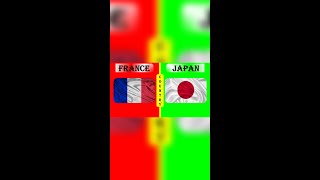 JAPAN vs FRANCE Military Power Comparison 2022 #shorts