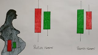 Bullish Harami  pattern and bearish harami pattern Explained In Hindi