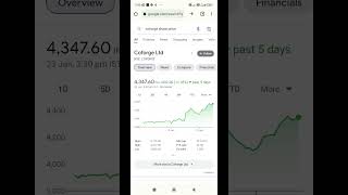 Rs 19/share Dividend  record date 3 rd Feb 2023 #nse #pennystocks