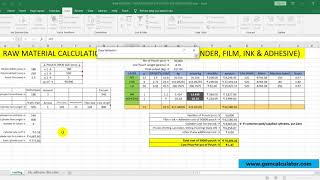 RAW MATERIAL CALCULATION FOR 3 PLY POUCH JOB (CYLINDER, FILM, INK & ADHESIVE)