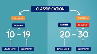 Two types of Class intervals in statistics - Inclusive and Exclusive