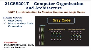 Gray Codes - Binary to Gray code & Gray Code to Binary Conversion