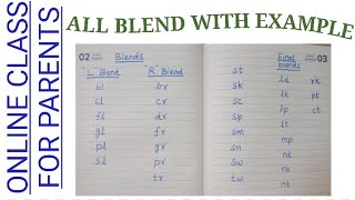 All Blend with example @ Learn Something