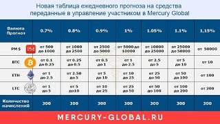 Инвестирую свободные "средства"