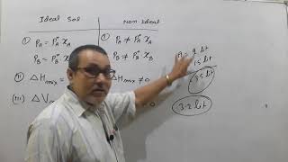 Difference between Ideal and Non-ideal solution