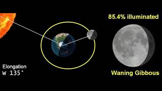 Moon frames to particular angle