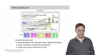 13 5 Topic Modeling | Machine Learning