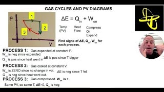 Gas Cycles and the First Law of Thermodynamics