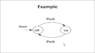 Introduction to Finite Automata