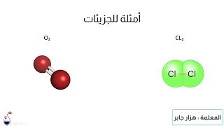 ما هو الجزئ ؟ الصف السادس