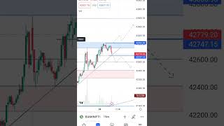 banknifty analysis| #stockmarket #shorts #banknifty #nifty #trading #shortsfeed