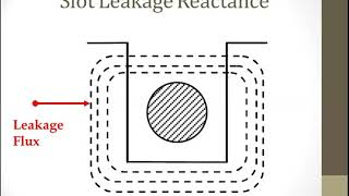 Estimation of Leakage Reactance for Single Phase Ind Motor |Design of Single Phase Induction Motor|