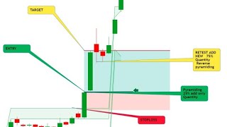 SWING TRADING STRATEGY Stock Set-up - Breakouts Stock Scanner के साथ