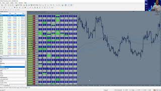 Ma Multi İndikatörü - Moving Average Stratejisi