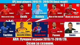 АПЛ: Лучшие игроки 2010/11-2019/20. Сезон за сезоном. Статистика.