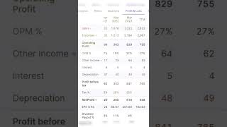 Fine Organic Industries Ltd #stockmarket #stocks #bluechipstocks