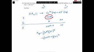 Calculating the molar solubility in the presence of a common ion