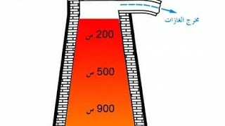 استخلاص الحديدوخاماته واستخلاصه الفرن اللافح أ.صالح الحيميIron,its ores,oxides and extraction, Saleh